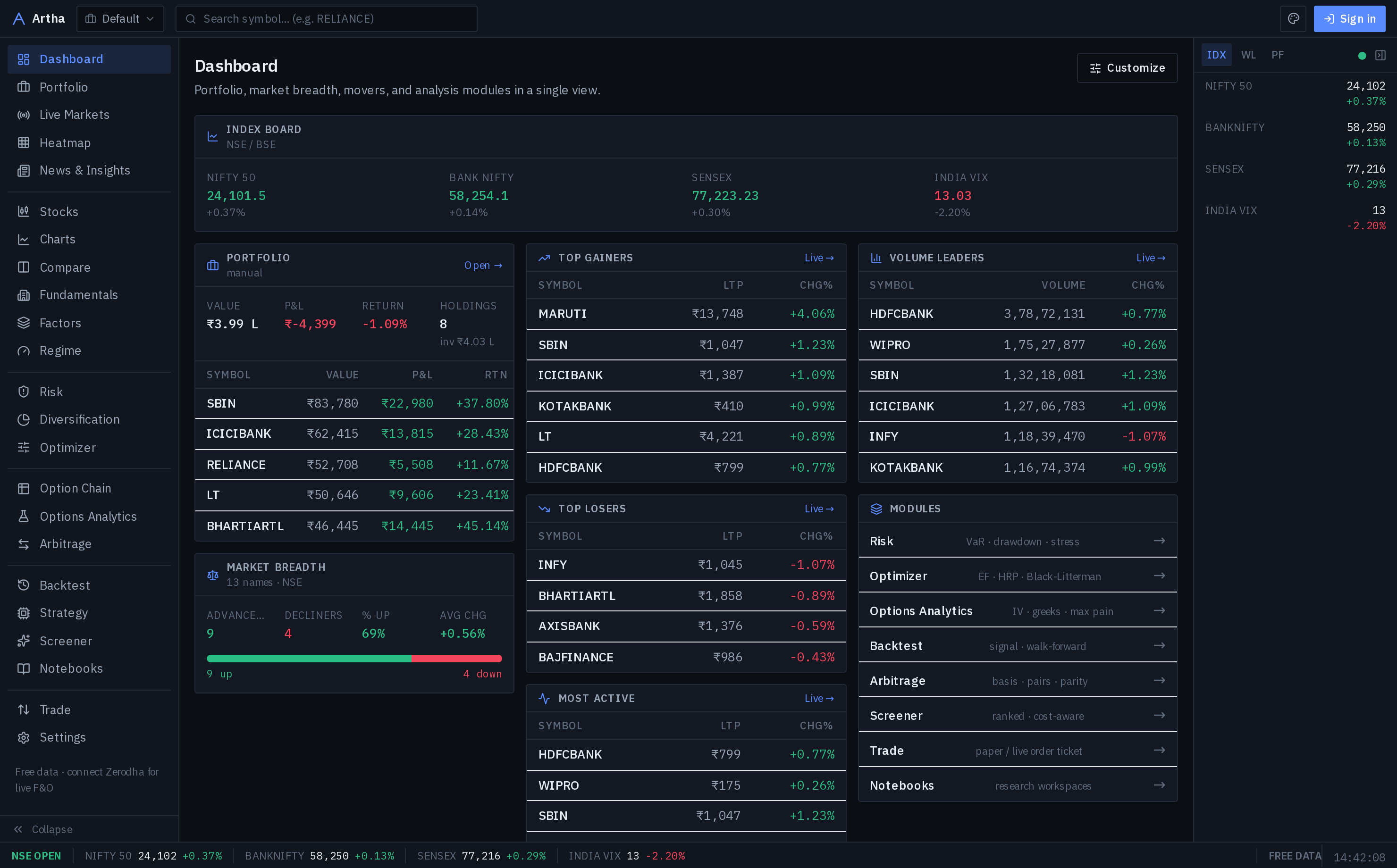 The Artha dashboard: indices, portfolio, market breadth and movers