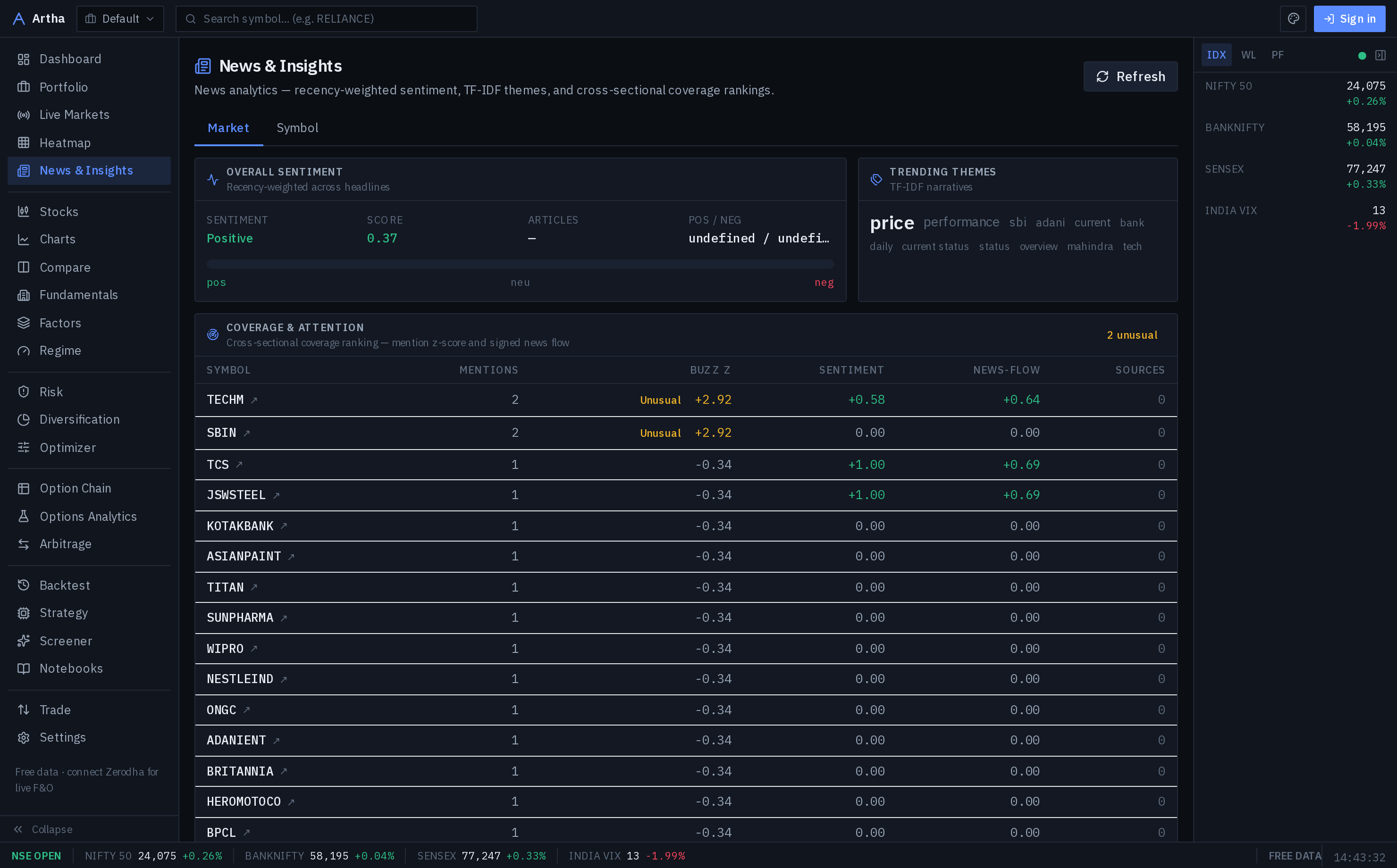 Artha news and insights with themes, attention ranking and sentiment