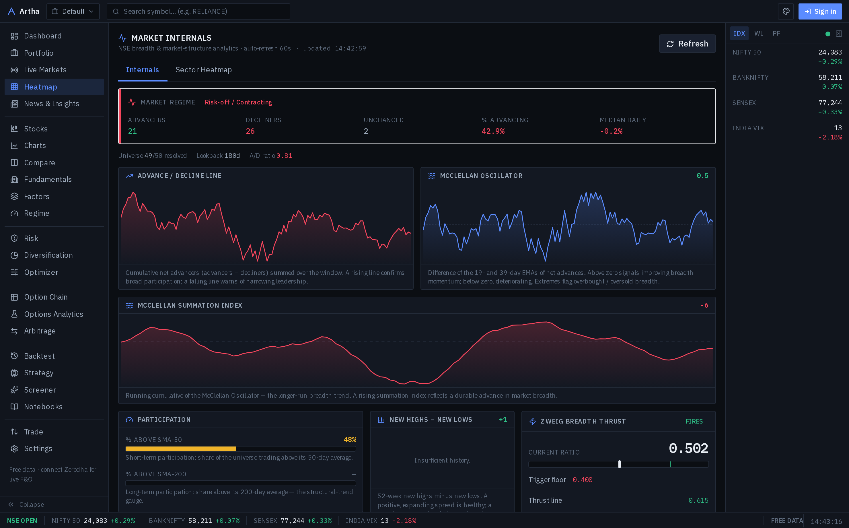 Artha market internals dashboard with breadth indicators